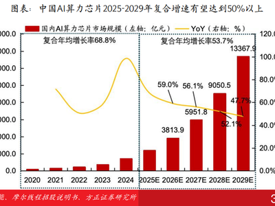 业绩增长的持续性和质量成机构调研重点